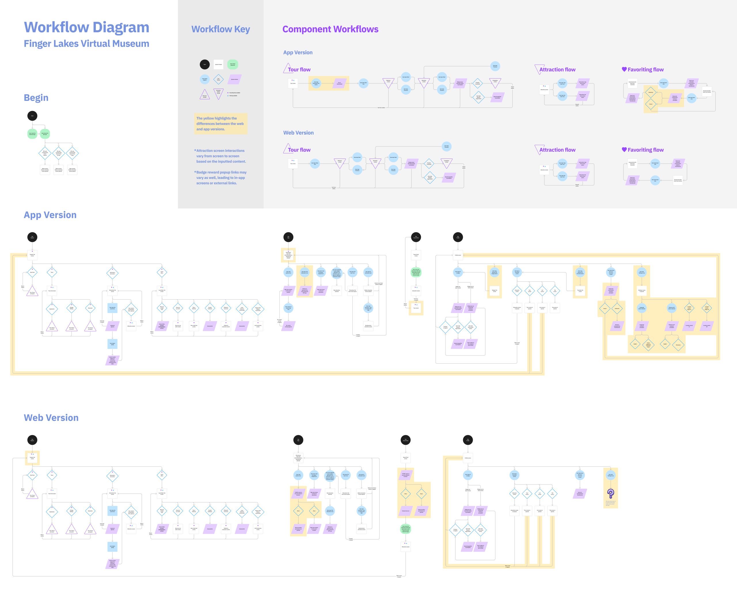 WorkflowDiagram